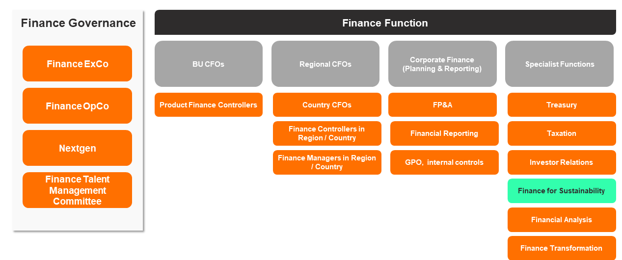 olam-finance