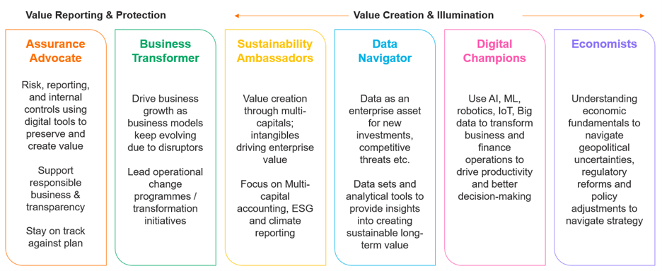 olam-value2