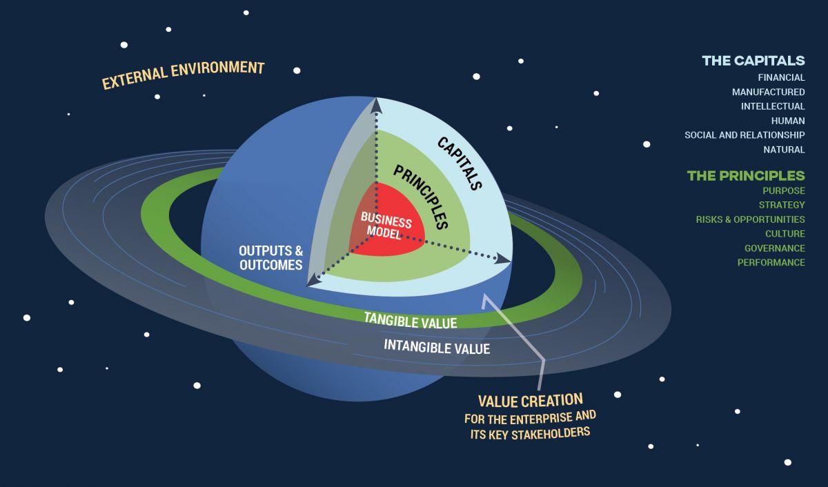 Saturn Diagram