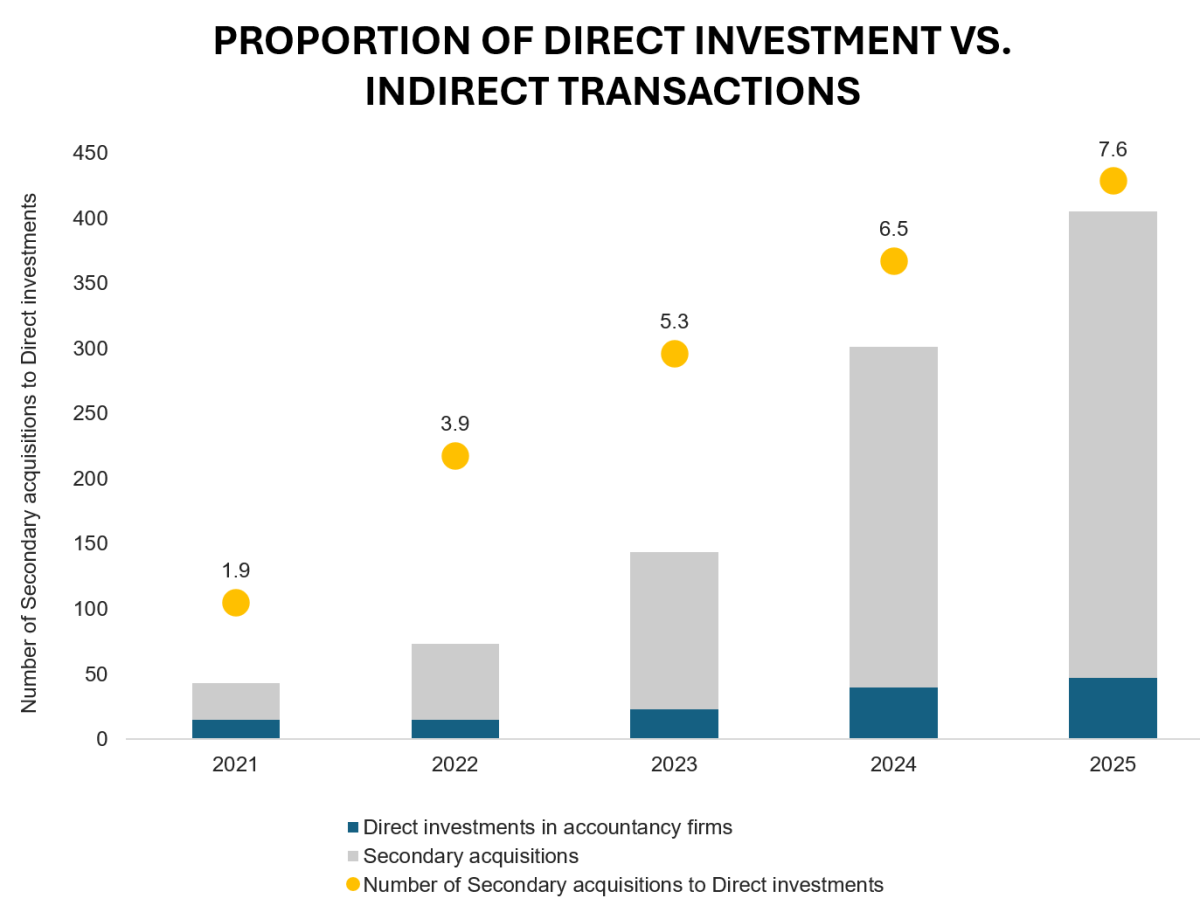 Private Equity Transaction Volume Graph