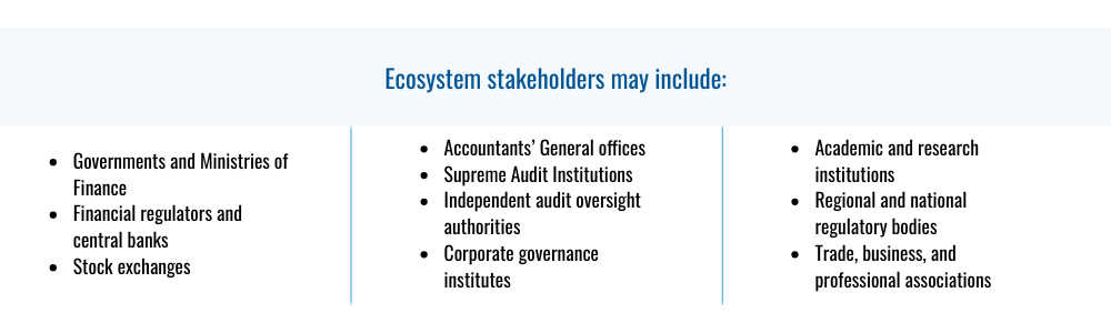 A table showing WCOA 2026's ecosystem stakeholders