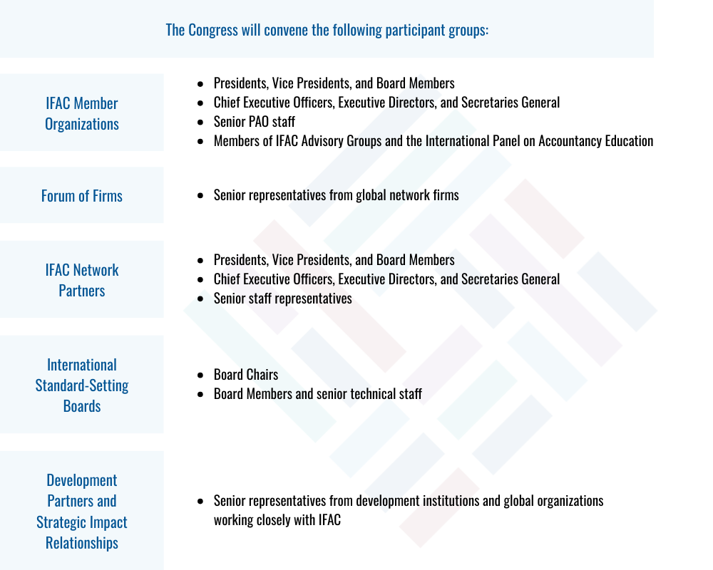 A table showing the intended participant groups for WCOA 2026