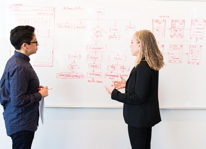 Planning in front of a white board