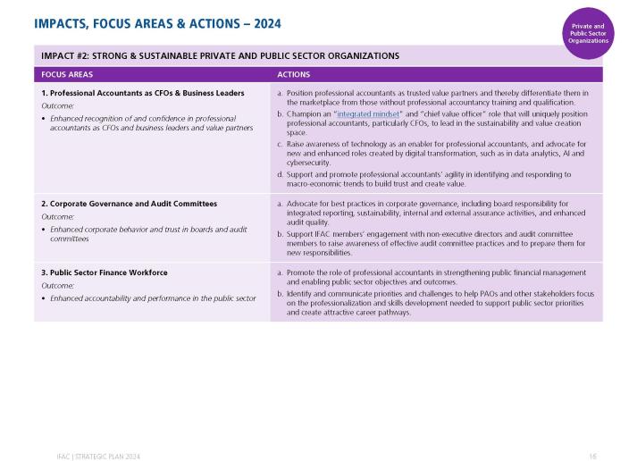 IMPACT 2 - STRONG & SUSTAINABLE PRIVATE AND PUBLIC SECTOR ORGANIZATIONS