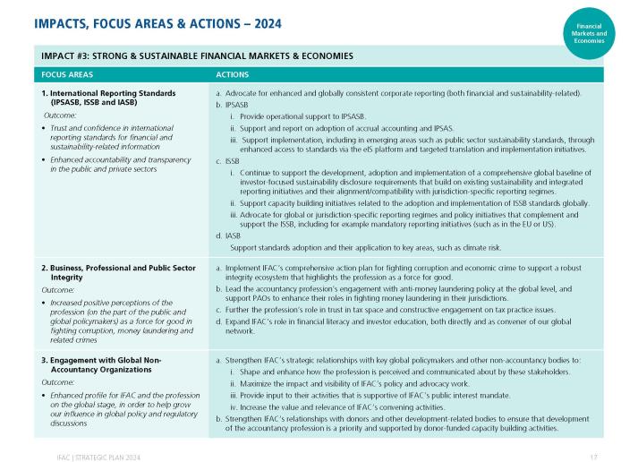 IMPACT 3 - STRONG & SUSTAINABLE FINANCIAL MARKETS & ECONOMIES