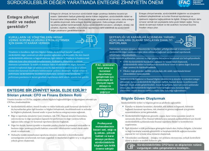 Championing Integrated Mindset Drive Sustainable Value Creation_Turkish_Secure.pdf