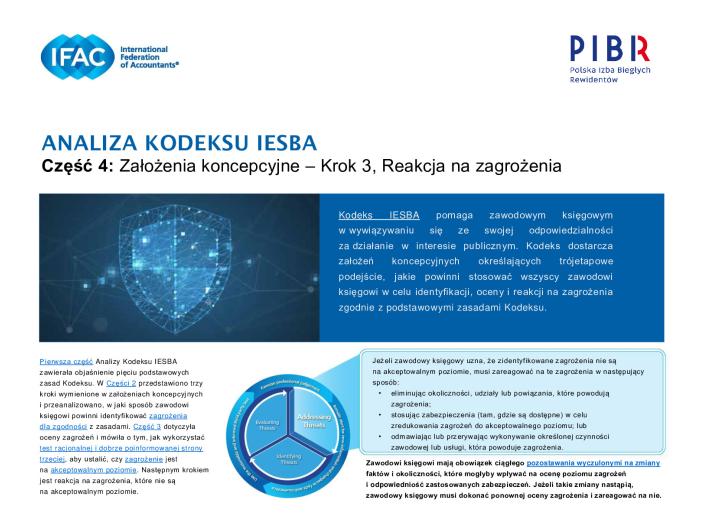 Exploring the IESBA Code_Installment 04_PL_Secure.pdf