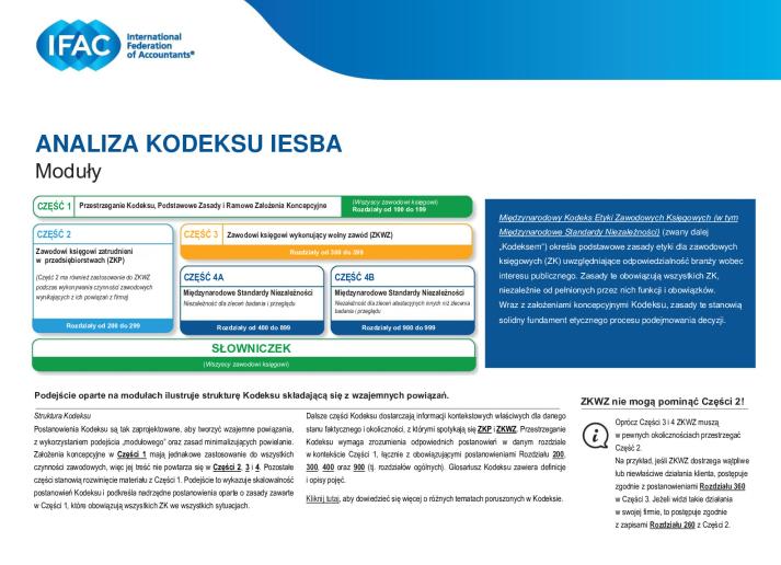 Exploring the IESBA Code_The-Building-Blocks-Installment_PL_Secure.pdf