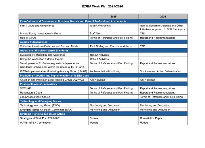 IESBA Work Plan 2025-2026.pdf