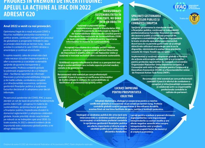 IFAC 2022_G20 Call to Action_RO_Secure.pdf
