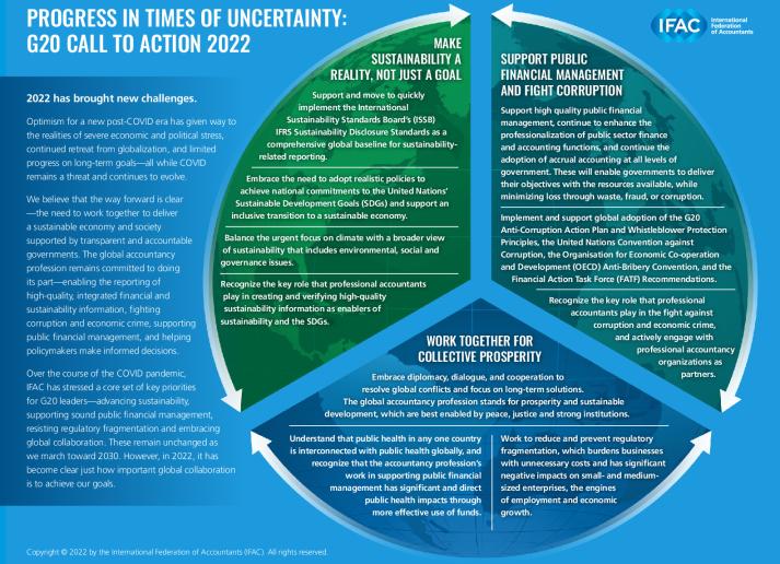 IFAC-G20-Call-to-Acion.pdf