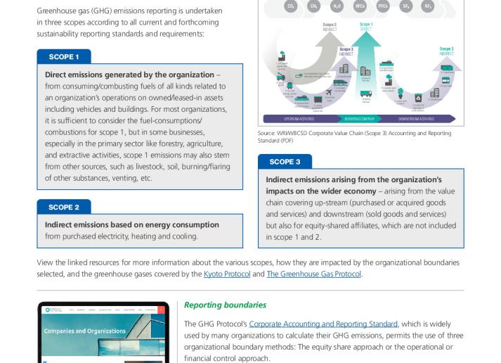 IFAC-GHG Emissions Reporting Building Blocks-V7.pdf