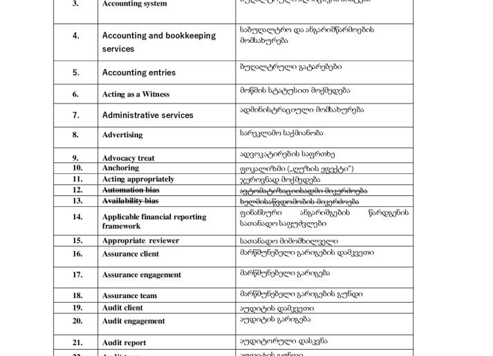 SARAS Georgia-  Key Terms _ IESBA-Handbook-Code-of-Ethics-2023_Secure.pdf