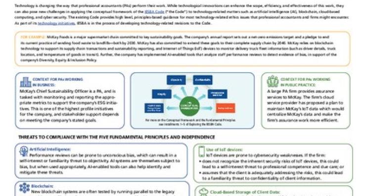 Exploring the IESBA code document