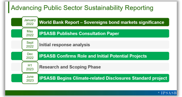 Chart on Sustainability reporting