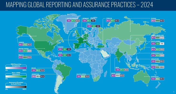 IFAC State of Play 2026 - Mapping Global Reporting & Assurance