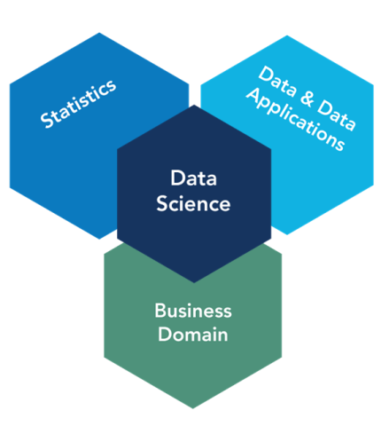 Date Science graphic