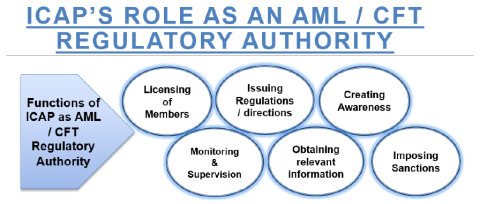 ICAP's role in AML and CFT