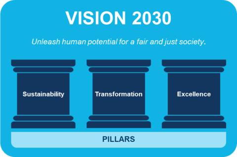 pic-uct-vision2030