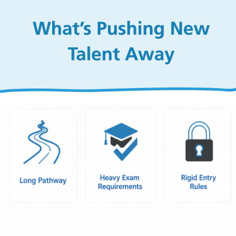 A chart showing the three things pushing students away in accountancy education
