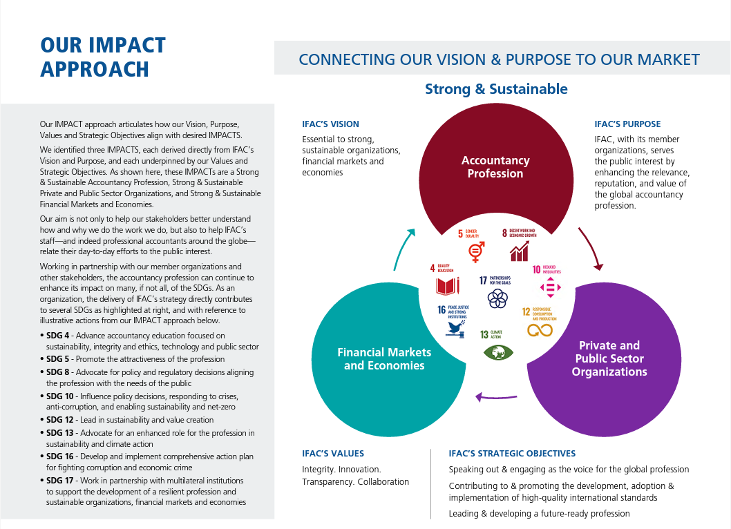Impact approach