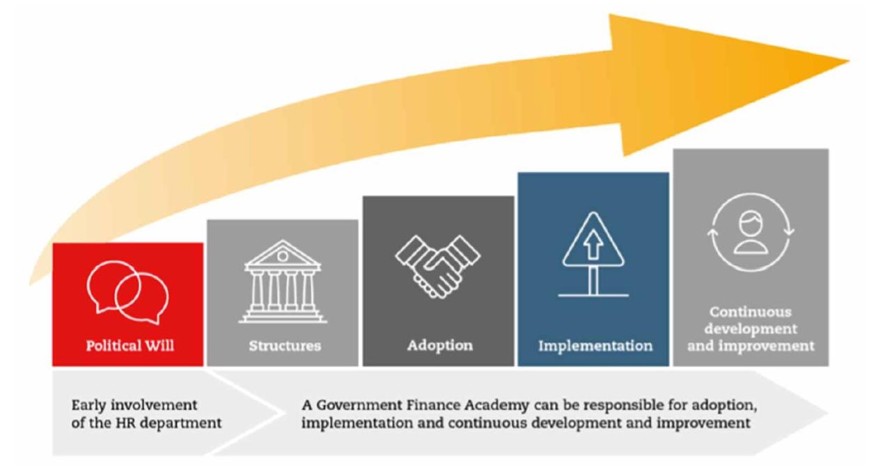 ACCA IFAC Report