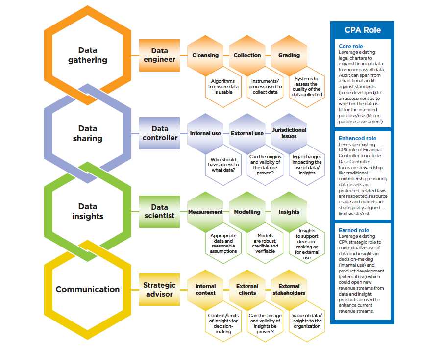 Data management value chain